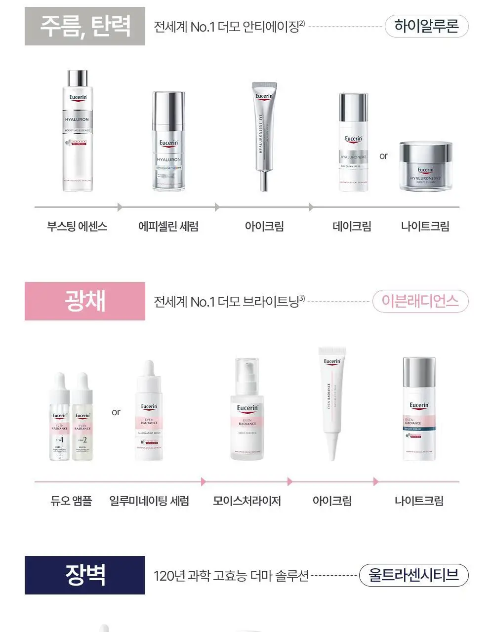 [정품/올영단독] 유세린 아쿠아퍼 오인트먼트 449ml 상세페이지 21